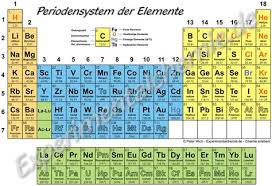 Erzeuger der einzelnen elemente durch anklicken der elementenkennung. Periodensystem Zum Ausdrucken Pdf Web Arama Motoru