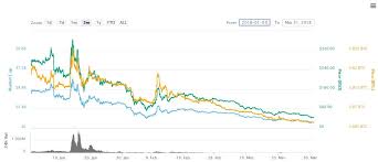 Well, you are not on another website telling you to invest for many people, investing in bitcoins is the end of the road. Bitcoin Gold Price Coinmarket Gas Limit Ethereum Calculator