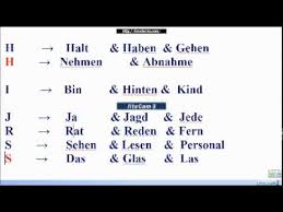 Lektion1 الحروف الدرس الأول تعليم اللغة الألمانية Youtube