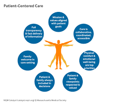 Provide students who have disabilities with. What Is Patient Centered Care