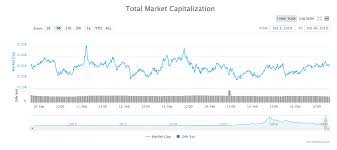 Most Cryptos See Gentle Green Amid Exceedingly Calm Market