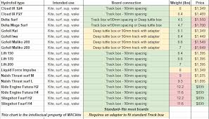 Lets Chat Choosing A Surf Hydrofoil Mackite Boardsports