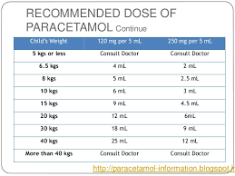 The dose of paracetamol in children is 15 mg per kg per dose and can be given every 6 hours. Paracetamol Tablet Dosage For 7 Year Old Paracetamol 1 A Pharma Gegen Fieber Und Schmerzen Uses