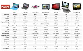 how microsoft surface tablets compare in a crowded market