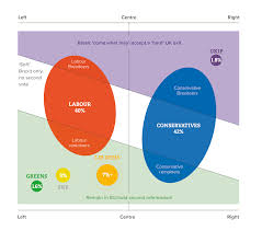 How Democratic Are The Uks Political Parties And Party