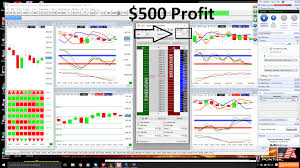 500 Profit Day Trading S P E Minis Freedom Trade Group