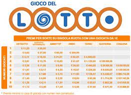 Check spelling or type a new query. Guida Lotto Online Come Giocare E Vincere Fantastici Montepremi