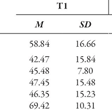 Din articolele astea din codul penal Pdf Assessing Psychodramatic Intervention On Female Victims Of Violence The Cross Cultural Validation Of Core Om And Sai R For Project Empower Daphne