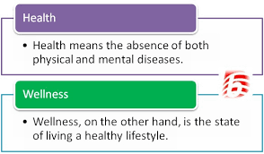 Tabloids looking to sensationalize brit. Health Vs Wellness Bewellivewell