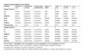 chapter 10 how to conjugate irregular verbs in french this