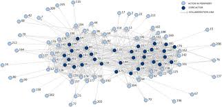 Recommendations on the choice of digital communication operators at the centralized. Power Influence And Structure In Natura 2000 Governance Networks A Comparative Analysis Of Two Protected Areas In Romania Sciencedirect