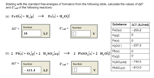 Solved Starting With The Standard Free Energies Of Format