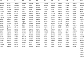 9 letter words that start with a · aardvarks · abaciscus · abamperes · abandoned · abandonee · abandoner · abasement · abashedly . List Of Words Shown To Participants In Every Block Words Of Five Download Scientific Diagram