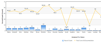 bar chart combined with line chart developer community