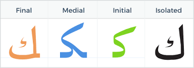 Learn The Arabic Letter Kaf With Word Samples