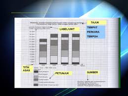 Kerja kursus ini amat penting untuk mendapatkan keputusan yang cemerlang dalam peperiksaan sijil tinggi persekolahan malaysia (stpm). Nota Ringkas Stpm Pengajian Am Penggal 2 Pdf Txt