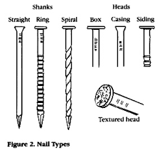 Some nails with other features can fall into the category of framing nails. Bear Creek Lumber General Info Siding Nails