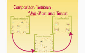 Comparison Between Wal Mart And Kmart By Shufa Shujaat Rao