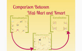 comparison between wal mart and kmart by shufa shujaat rao