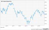 3 Big Energy Dividends Set To Grow Contrarian Outlook Dividend Energy Settings