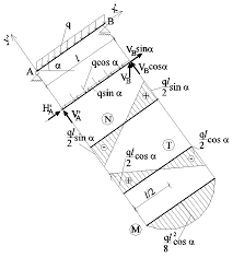 Le diagramme de bode est un moyen de représenter la réponse en fréquence d'un système, notamment électronique. Https Constructii Utcluj Ro Anunturi Arhiva Mecon Statica Constructiilor Structuri Static Determinate Indrumator Lucrari Html File Files Educatie 2014 Statica 20constructiilor Structuri 20static 20 20 20 20 20 20 20determinate Indrumator 20pentru 20lucrari Pdf
