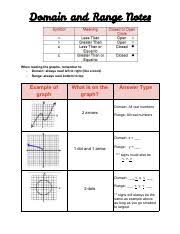 My time at william amos hough high has been a pleasant one. Science William Amos Hough High School Course Hero