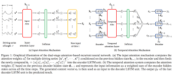 Time Series Prediction Papers With Code