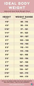 weight chart for women whats your ideal weight according to