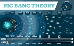 You need upgrade your browser to see the globe. What Caused The Big Bang Wonderopolis