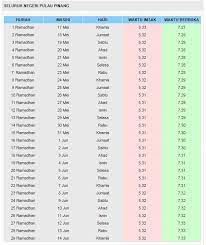 Apakah waktu solat hari ini pulau pinang? Jadual Waktu Berbuka Puasa Dan Waktu Imsak Negeri Pulau Pinang 2018