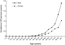 Merkel cell carcinoma (mcc) is a rare, aggressive form of skin cancer with a high risk for returning (recurring) and spreading thanks to advances in the field of immunotherapy, mcc survival rates are improving. Merkel Cell Carcinoma Epidemiology Prognosis Therapy And Unmet Medical Needs Sciencedirect