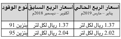 سعر بيتكوين (btc)اليوم هو $36,266 بحجم تداول على مدى 24 ساعة قدره $29,195,534,857.ارتفع السعر بمقدار 0.9% في آخر 24 ساعة.لها معروض متداول قدره 19 مليون عملة وأقصى معروض. Ø£Ø®Ø¨Ø§Ø± 24 Ø£Ø±Ø§Ù…ÙƒÙˆ Ø§Ù„Ø³Ø¹ÙˆØ¯ÙŠØ© Øª Ø¹Ù„Ù† Ù…Ø±Ø§Ø¬Ø¹Ø© Ø£Ø³Ø¹Ø§Ø± Ø§Ù„Ø¨Ù†Ø²ÙŠÙ† Ù„Ù„Ø±Ø¨Ø¹ Ø§Ù„Ø£ÙˆÙ„ Ù…Ù† Ø¹Ø§Ù… 2019Ù…