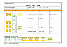 Process Flow Chart Template Lovely 9 Best Of Operation Process Chart Template In 2020 Flow Chart Template Process Flow Chart Template Process Flow Chart