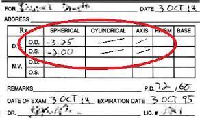 Begin with the prescription for your right eye. Can You Convert A Contact Lens Prescription To Glasses Contacts Advice