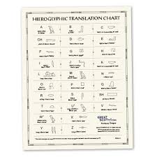 hieroglyphic translation chart great scotts ancient egypt