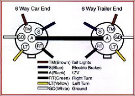 Above we have describes the main types of trailer wiring diagrams. Trailer Wiring Connector Diagrams For 6 7 Conductor Plugs Trailer Wiring Diagram Trailer Light Wiring Boat Trailer Lights