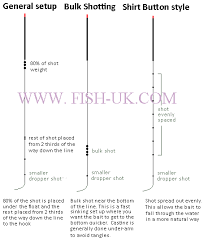 waggler float shotting patterns fish fishing rigs coarse