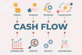 The cash application process for the real estate management system is similar to the one for the accounts receivable system, with the following exceptions: Cash Flow Que Es Gestoria Online Autonomos Fiscalidad Para Dummies