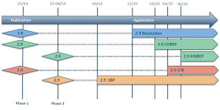 Compliance with eba regulatory products. Reporting Framework 2 9 European Banking Authority