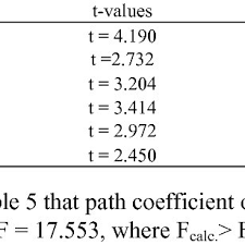 Pdf Investigation Of Teacher Job Performance Model Organizational Culture Work Motivation And Job Satisfaction
