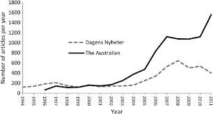 It is one of the largest and most influential newspapers in sweden. Number Of Articles On Renewable Energy In Sweden Dagens Nyheter And Download Scientific Diagram
