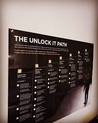 The master key to wealth, success, and significance is self help book by dan lok, published in 2019. Bear Carmack Via Ig Unlock By Dan Lok Poster Shout Out To Dan Lok For His Book Unlock Is About How To Unlock Your Potential And Be Successful From The