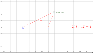 Ellipse Konstruieren Gartnermethode Geogebra