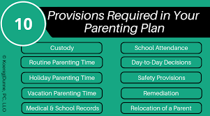 Whether it's due to a drastic setback or a series of. What Must Be Included In My Parenting Plan Koenig Dunne