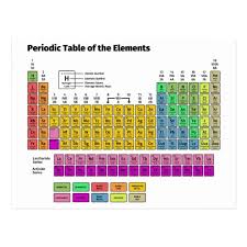 Periodic Table Of Elements Postcard Zazzle Com Au Periodic Table Of The Elements Periodic Table Elements