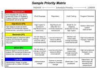 Priority Action Approach Flow Chart Improving The