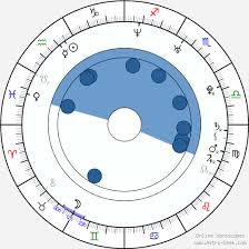 Viktor oszkar nagy's films include father's acreensuperior orders. Birth Chart Of Viktor Oszkar Nagy Astrology Horoscope