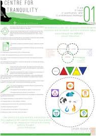 Architecture Thesis _ Study Sheets By Cayser Issuu