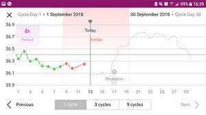 Even though the rules are strict i think that they are fair. Contraception Natural Cycles Une Application Moins Fiable Qu Elle Ne Le Pretend Actualite Ufc Que Choisir