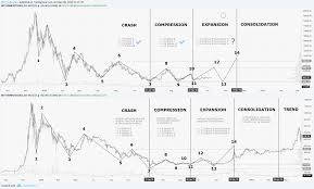 Ethereum, safemoon, bitcoin, dogecoin, bonfire, ethereum classic, alt coins huge buying opportunity soon. 2014 Crash Comparison Final Stage The Compression Entry For Bitstamp Btcusd By Pro Indicators Tradingview